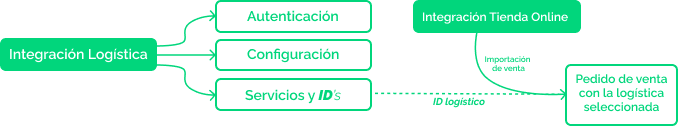 fluxo-log-alias.png